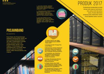 Infografis Leafet Pusat Pengkajian dan Pengembangan Kebijakan Balitbangkumham