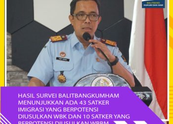 Hasil Survei Balitbangkumham Menunjukan 43 Satker Imigrasi Berpotensi Meraih WBK