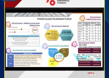 Laporan Implementasi RB dan ZI serta Pengisian Survei Integritas Organisasi di lingkungan Balitbang Hukum dan HAM