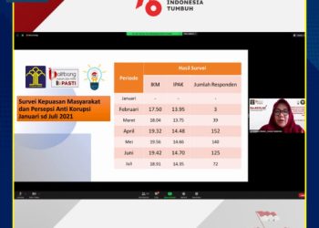Survei Integritas Organisasi di lingkungan Balitbang Hukum dan HAM Demi Terwujudnya Pelayanan Publik yang Prima