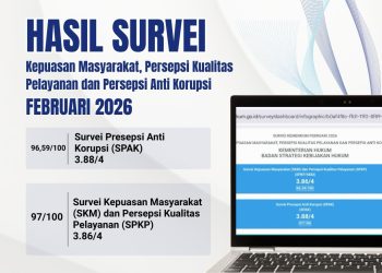 Hasil Survei Kepuasan Masyarakat Februari 2026