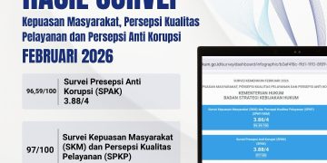 Hasil Survei Kepuasan Masyarakat Februari 2026