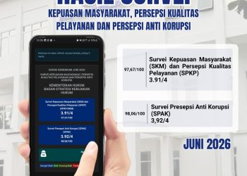 Hasil Survei Kepuasan Masyarakat Juni 2026