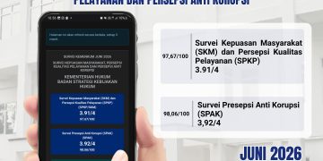 Hasil Survei Kepuasan Masyarakat Juni 2026