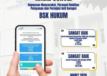 Hasil Survei Kepuasan Masyarakat Maret 2026