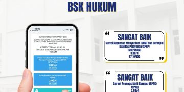 Hasil Survei Kepuasan Masyarakat Maret 2026