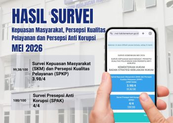 Hasil Survei Kepuasan Masyarakat Mei 2026