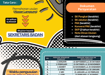 Panduan Kenaikan Pangkat Pejabat Fungsional