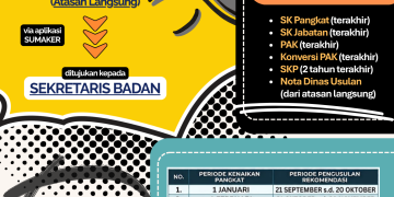 Panduan Kenaikan Pangkat Pejabat Fungsional