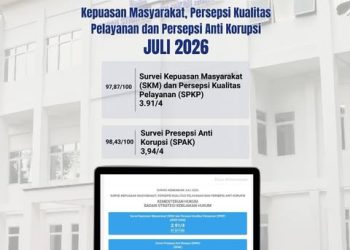 Hasil Survei Kepuasan Masyarakat Juli 2026