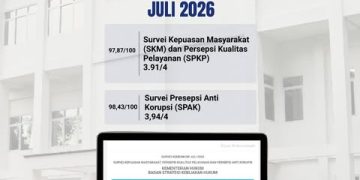 Hasil Survei Kepuasan Masyarakat Juli 2026